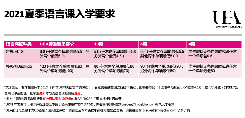 Into Uea 学位预备英语课程pse 英国东英吉利大学uea